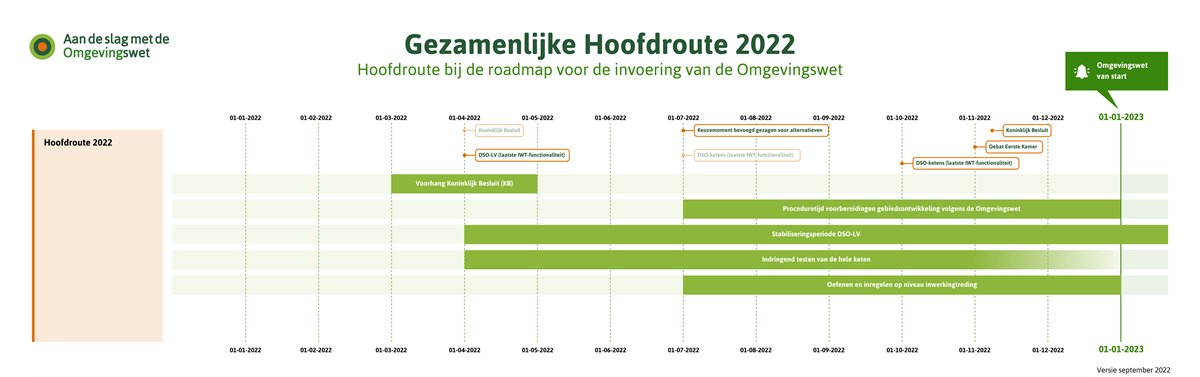 Hoofdroute 2022 versie september 2022