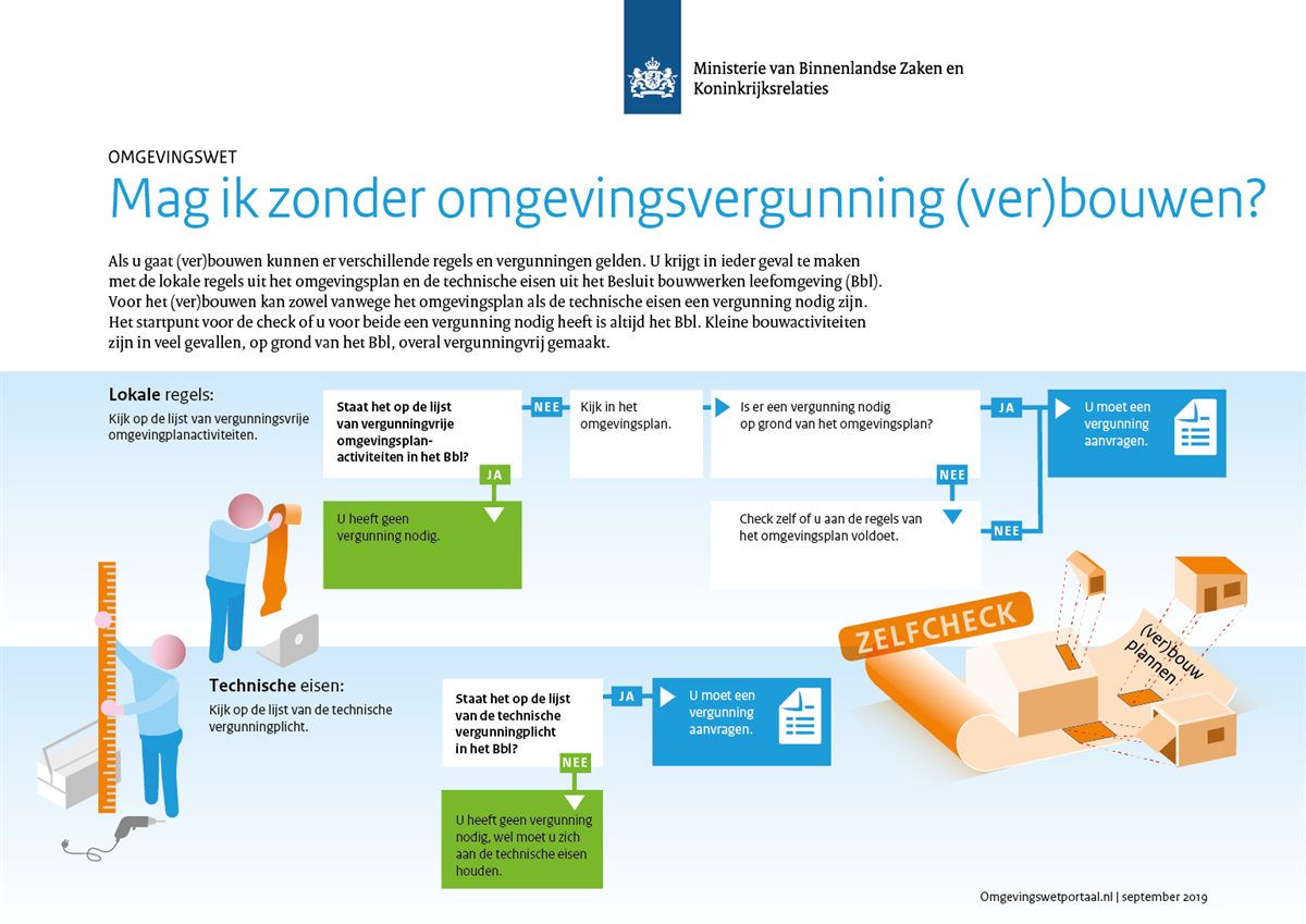 Overzicht downloads infographics | Aan de slag met de Omgevingswet