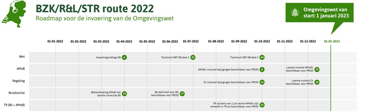 Route 2022 bzk-renl-str spoor april 2022