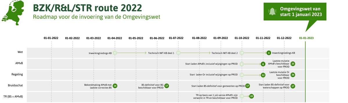route 2022 BZK/R&L/STR spoor september 2022