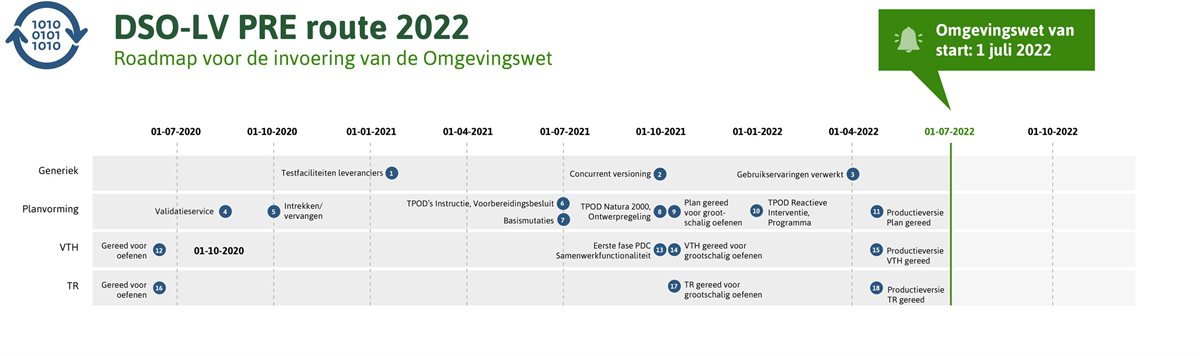 Route 2022 DSO-LV PRE-laan augustus 2021
