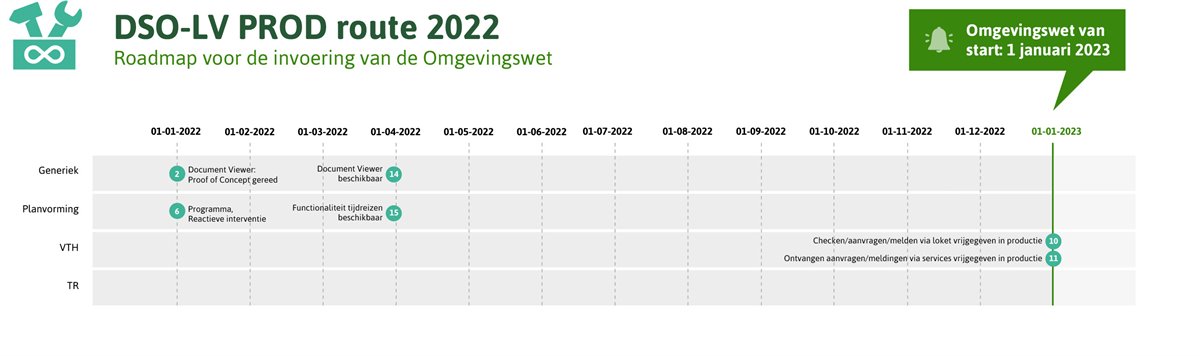 route 2022 dso-lv-prod spoor september 2022