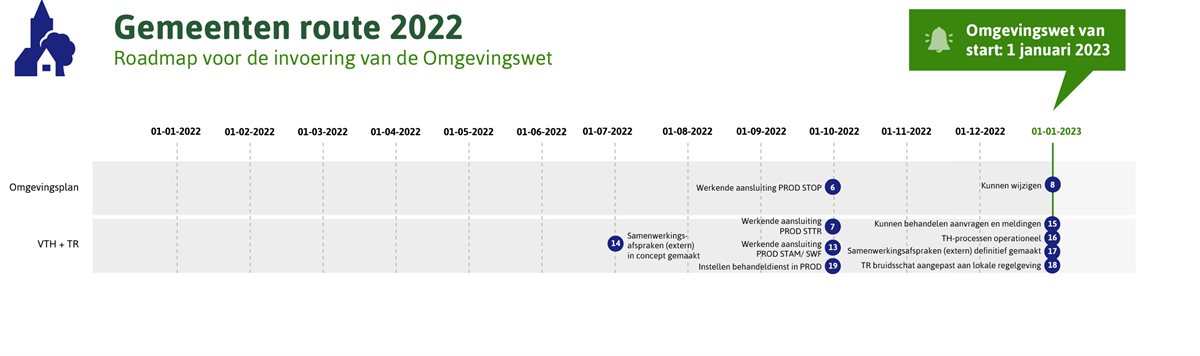 Route 2022 gemeenten spoor april 2022