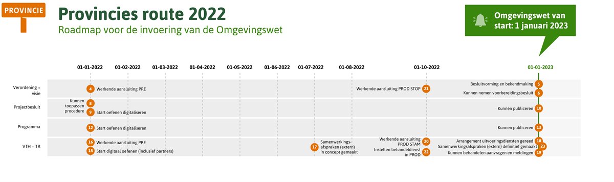 route 2022 provincie spoor september 2022