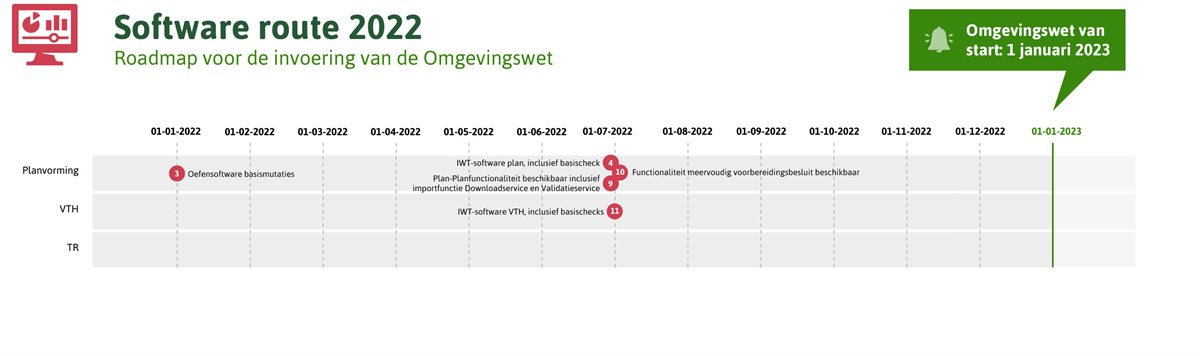 Route 2022 software spoor april 2022