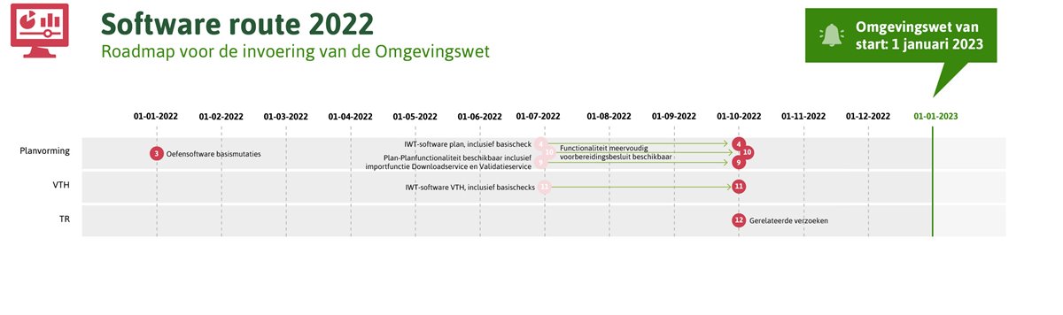 route 2022 software spoor september 2022
