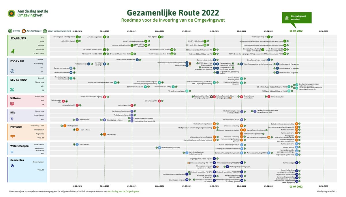 Route 2022 statusupdate juli-aug 2021