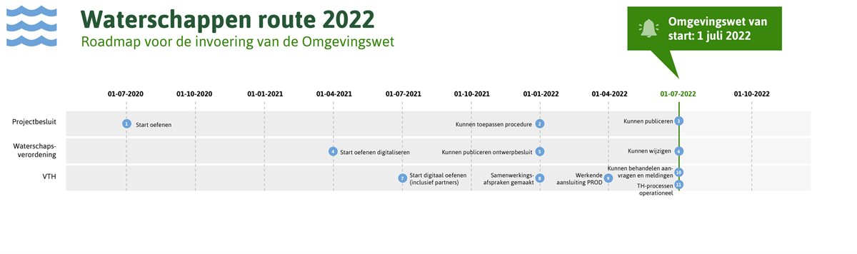 Route 2022 waterschappen-laan augustus 2021
