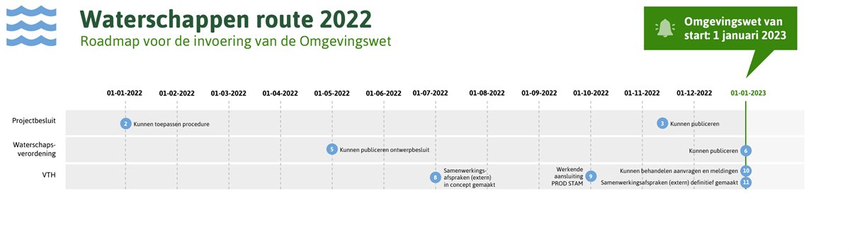 Route 2022 waterschappen spoor april 2022
