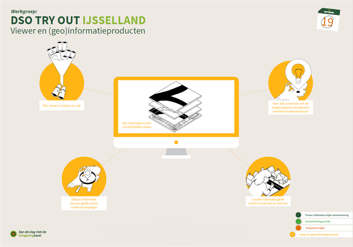 DSO Tryout-IJsselland-viewerengeoinformatieproducten2
