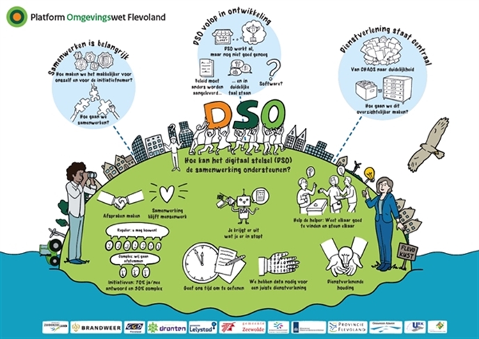 De tekening illustreert hoe het er in de Try Out aan toe gaat. Samenwerken, dienstverlening en werken met het DSO zijn de sleutelwoorden.