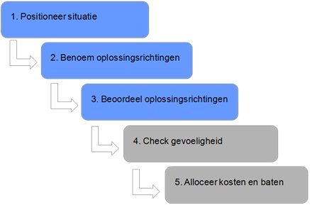 vaf_stappenplan