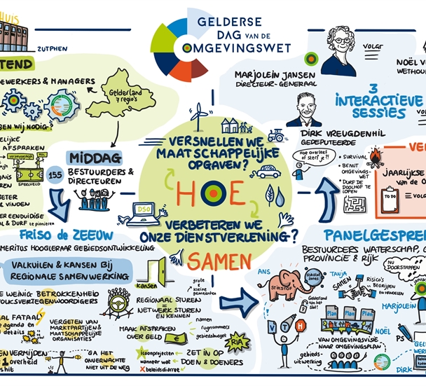 Beeldverslag van de Gelderse Dag van de Omgevingswet.